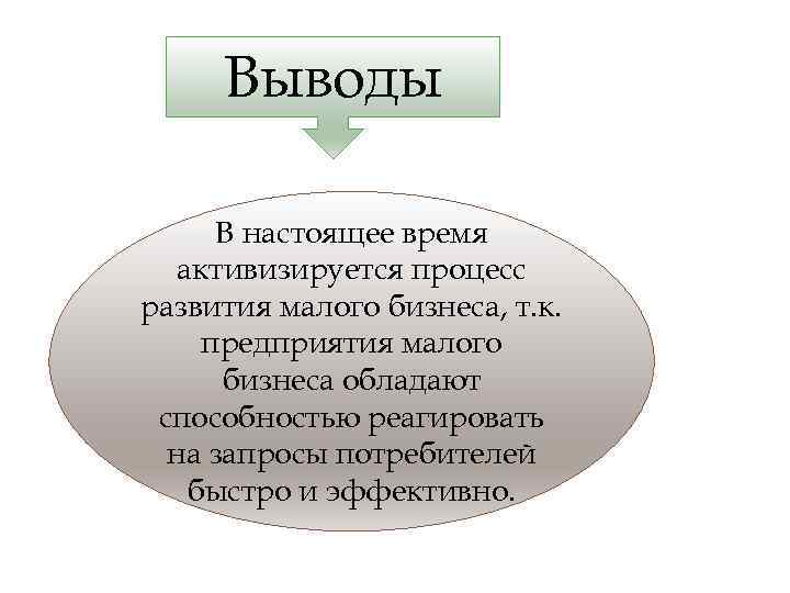 Вывод бизнеса. Малый бизнес вывод. Вывод малого бизнеса. Малый бизнес заключение. Выводы малого бизнеса в России.