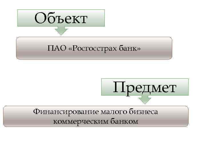 Предмет банковского счета