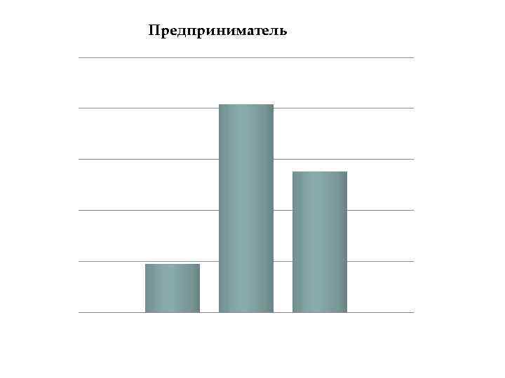 Предприниматель 
