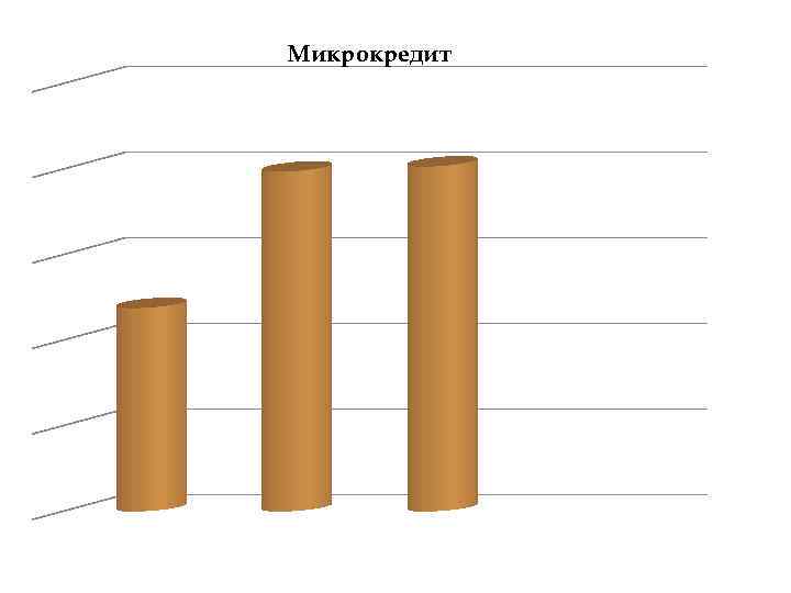 Микрокредит 