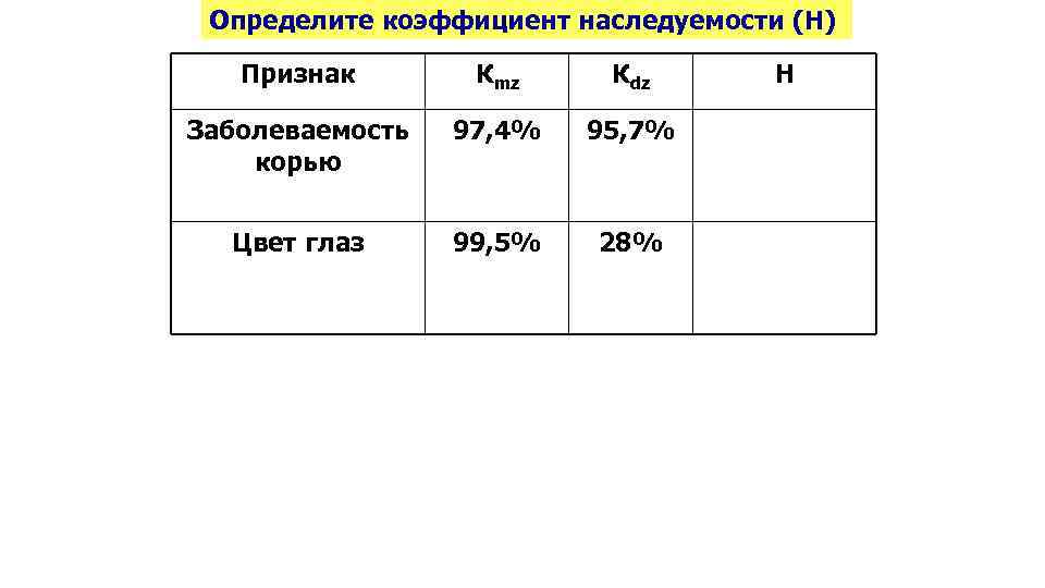 Определите коэффициент наследуемости (Н) Признак Кmz Кdz Н Заболеваемость корью 97, 4% 95, 7%