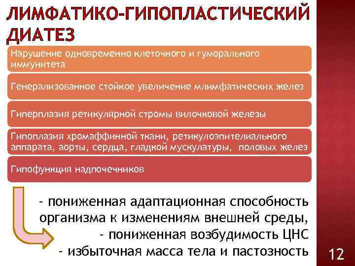 ЛИМФАТИКО-ГИПОПЛАСТИЧЕСКИЙ ДИАТЕЗ Нарушение одновременно клеточного и гуморального иммунитета Генерализованное стойкое увеличение млимфатических желез Гиперплазия