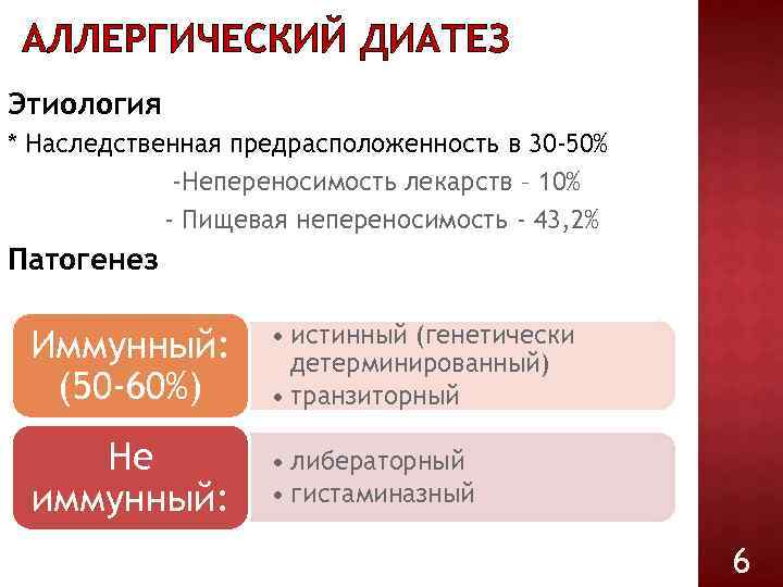 АЛЛЕРГИЧЕСКИЙ ДИАТЕЗ Этиология * Наследственная предрасположенность в 30 -50% -Непереносимость лекарств – 10% -