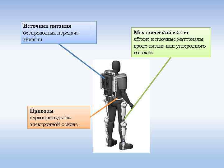 Презентация на тему экзоскелет