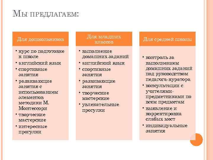 МЫ ПРЕДЛАГАЕМ: Для дошкольников • курс по подготовке к школе • английский язык •