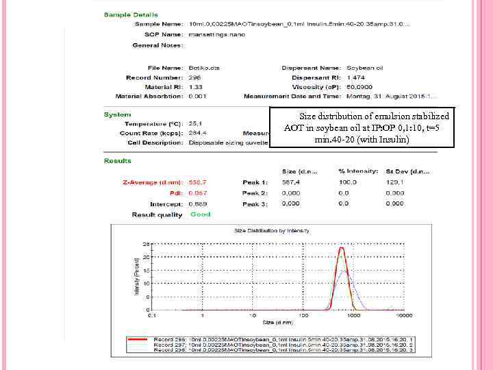 Size distribution of emulsion stabilized AOT in soybean oil at IP: OP 0, 1: