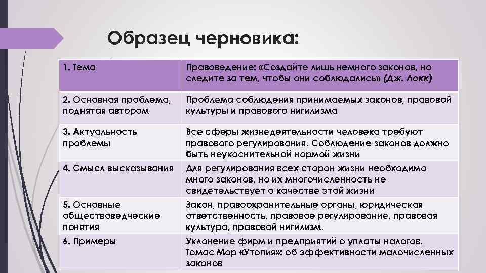 Образец черновика: 1. Тема Правоведение: «Создайте лишь немного законов, но следите за тем, чтобы