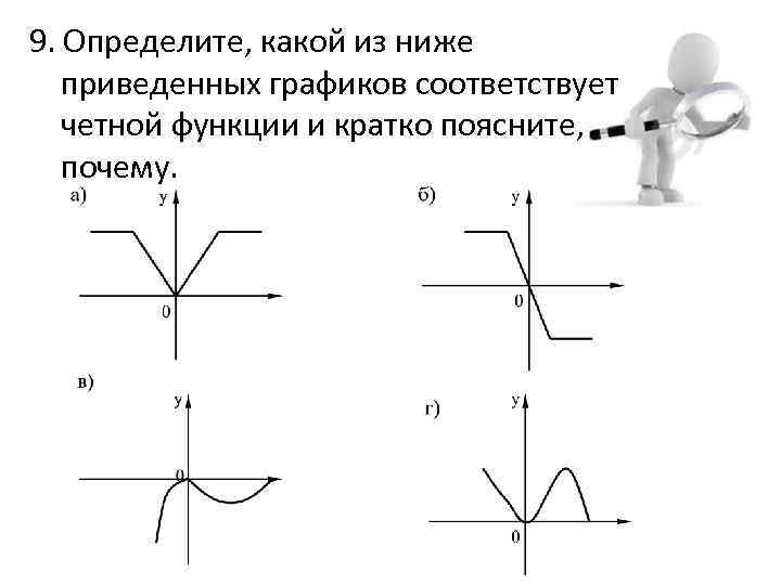 Какой из приведенных на рисунке