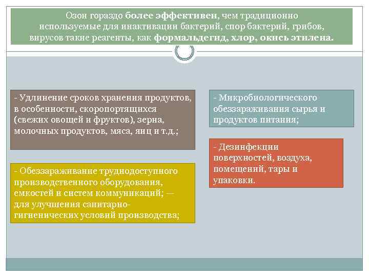 Ozon презентация о компании