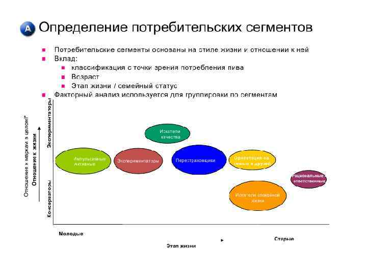 Карта сегментирования рынка