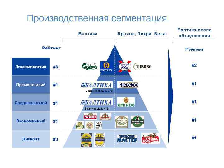 Бренды среднего ценового сегмента