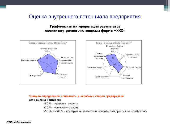 Маркетинговое планирование РУДН, кафедра маркетинг 