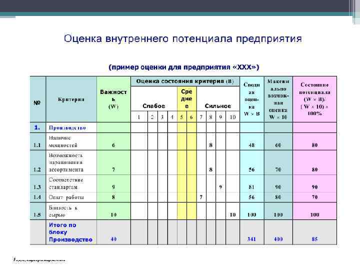 Маркетинговое планирование РУДН, кафедра маркетинг 