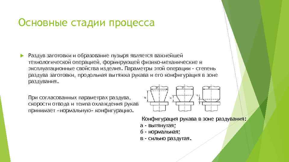 Основные стадии процесса Раздув заготовки и образование пузыря является важнейшей технологической операцией, формирующей физико-механические