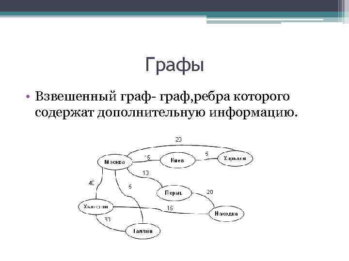 Графы • Взвешенный граф- граф, ребра которого содержат дополнительную информацию. 