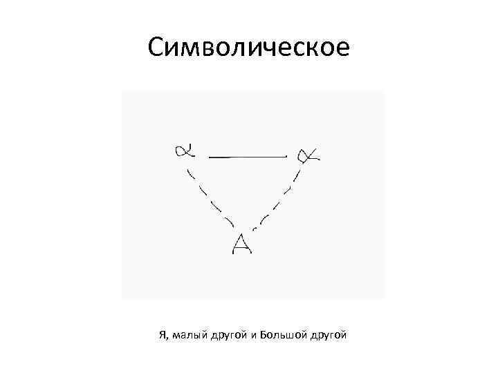 Символическое Я, малый другой и Большой другой 