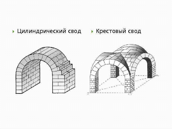 Цилиндрический свод