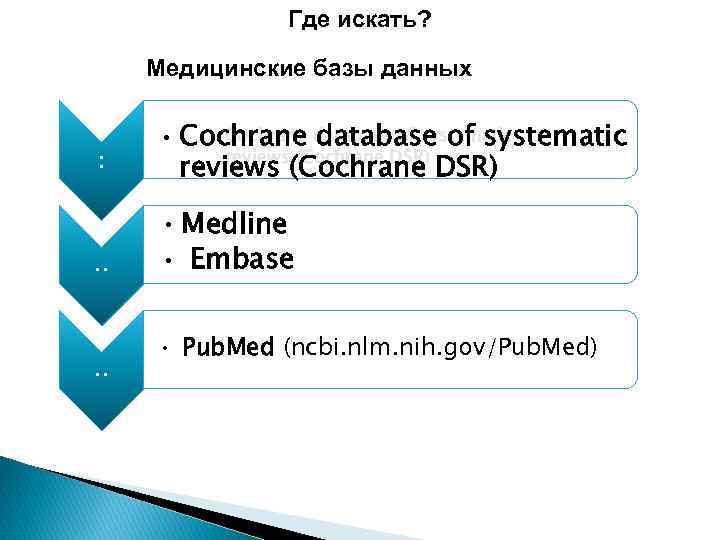 Где искать? Медицинские базы данных : . . Cochrane database of systematic • Cochrane