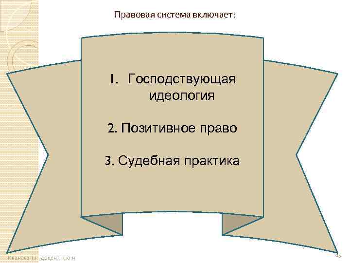 Правовая система включает: 1. Господствующая идеология 2. Позитивное право 3. Судебная практика Иванова Т.