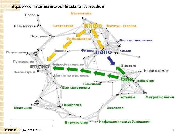 http: //www. hist. msu. ru/Labs/His. Lab/html/chaos. htm Иванова Т. Г. доцент, к. ю. н.