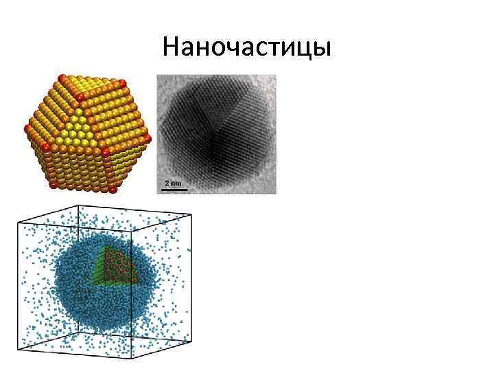 Наночастицы 