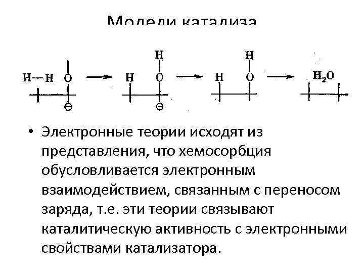 Модели катализа • Электронные теории исходят из представления, что хемосорбция обусловливается электронным взаимодействием, связанным