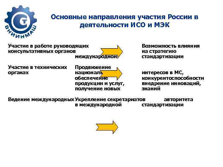 Каким образом включаются направляющие при работе с презентацией