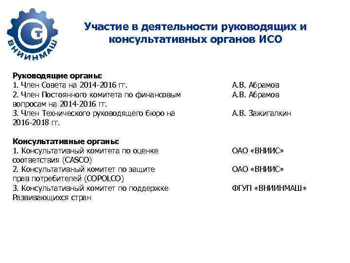 Участие в деятельности руководящих и консультативных органов ИСО Руководящие органы: 1. Член Совета на