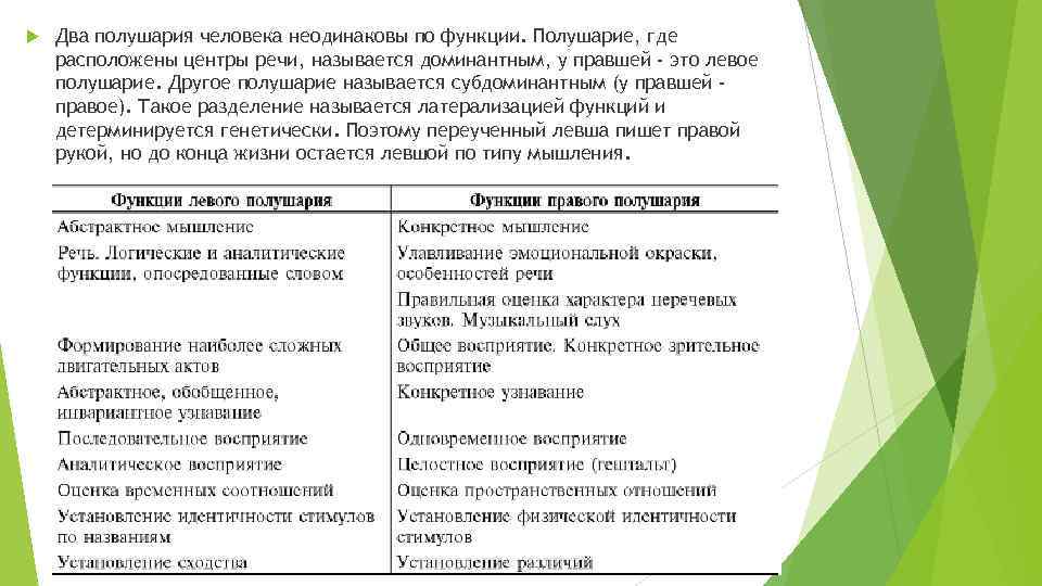  Два полушария человека неодинаковы по функции. Полушарие, где расположены центры речи, называется доминантным,