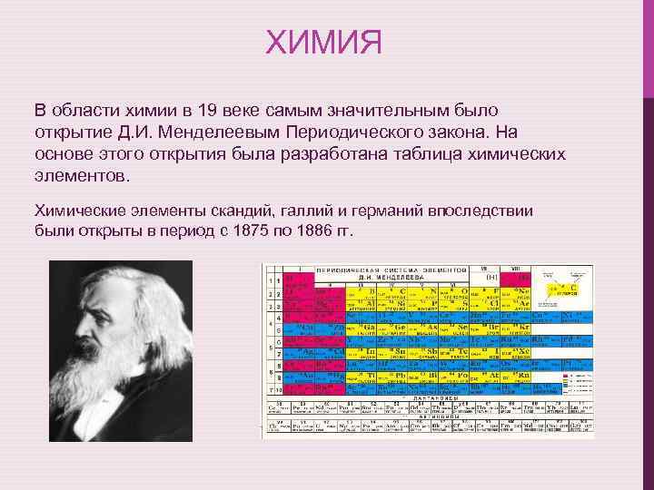 ХИМИЯ В области химии в 19 веке самым значительным было открытие Д. И. Менделеевым