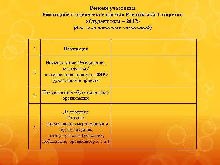 Резюме участника Ежегодной студенческой премии Республики Татарстан «Студент года – 2017» (для коллективных номинаций)