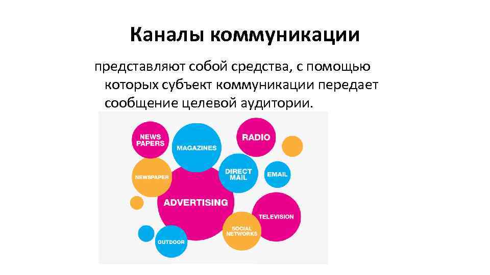 Каналы коммуникации представляют собой средства, с помощью которых субъект коммуникации передает сообщение целевой аудитории.