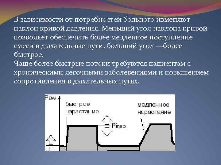 В зависимости от потребностей больного изменяют наклон кривой давления. Меньший угол наклона кривой позволяет