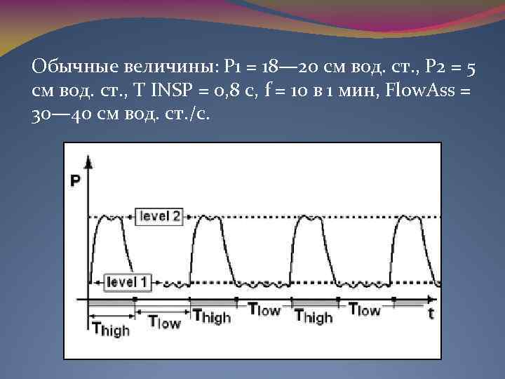 Обычные величины: Р 1 = 18— 20 см вод. ст. , Р 2 =