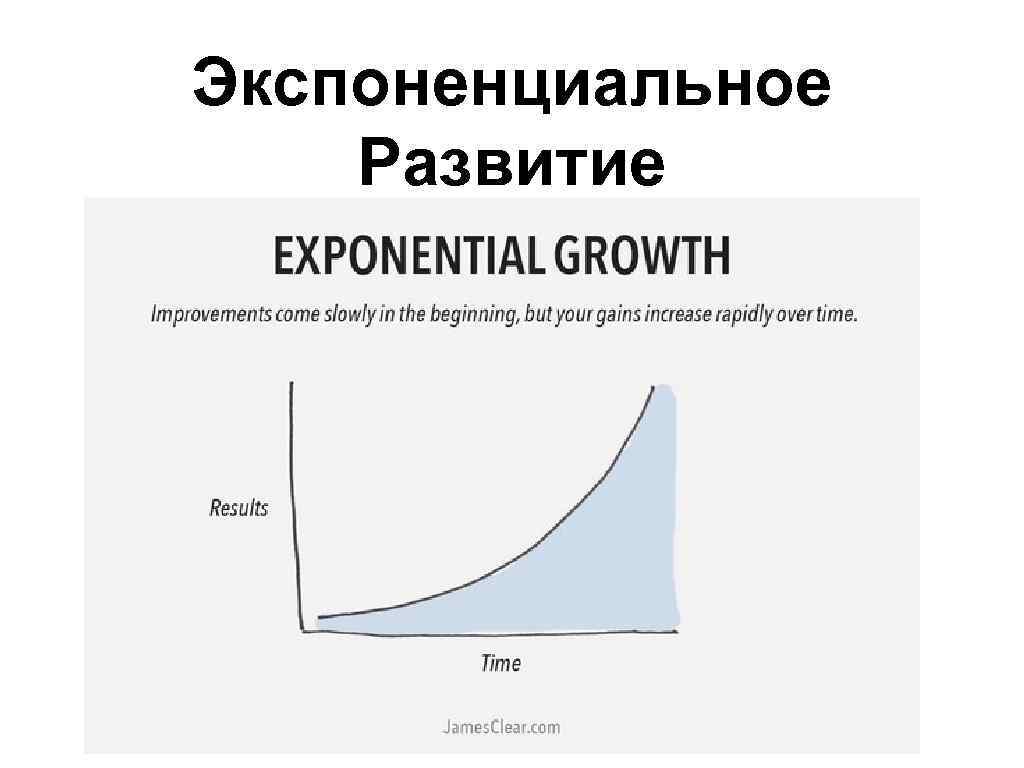 Экспоненциальный рост презентация 10 класс. Развитие по экспоненте. Экспоненциальная кривая. Экспоненциальная зависимость. Экспоненциальная зависимость график.