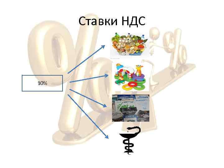 Ставки НДС 10% 