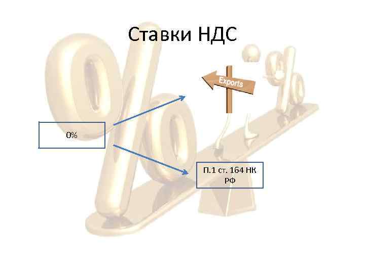 Ставки НДС 0% П. 1 ст. 164 НК РФ 