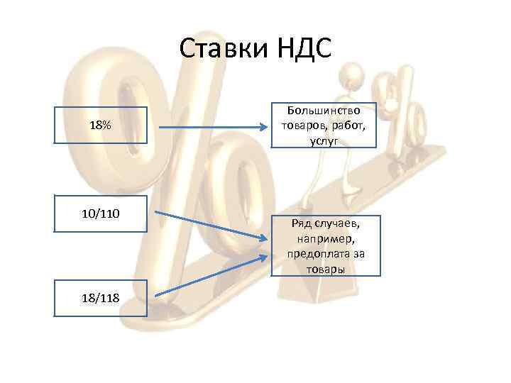 Ставки НДС 18% 10/110 18/118 Большинство товаров, работ, услуг Ряд случаев, например, предоплата за