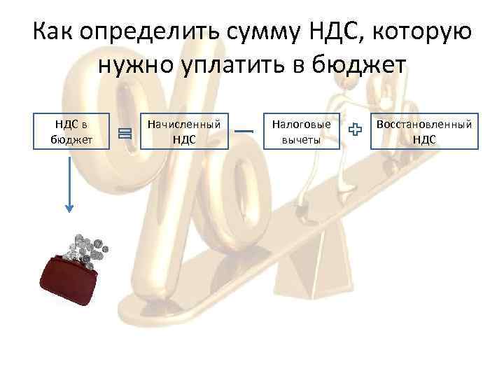 Как определить сумму НДС, которую нужно уплатить в бюджет НДС в бюджет Начисленный НДС