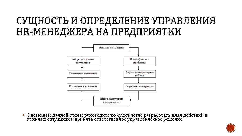 § С помощью данной схемы руководителю будет легче разработать план действий в сложных ситуациях