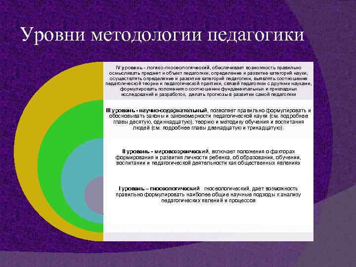 Презентация методология педагогической науки