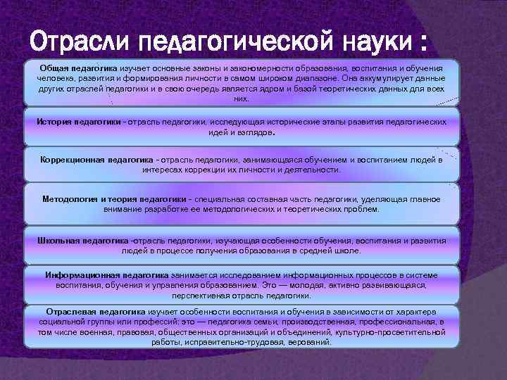 Что изучает педагогика