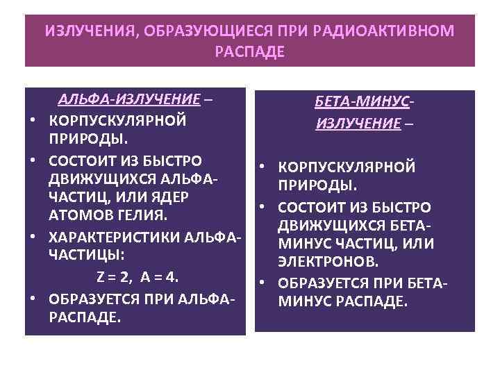 ИЗЛУЧЕНИЯ, ОБРАЗУЮЩИЕСЯ ПРИ РАДИОАКТИВНОМ РАСПАДЕ • • АЛЬФА-ИЗЛУЧЕНИЕ – КОРПУСКУЛЯРНОЙ ПРИРОДЫ. СОСТОИТ ИЗ БЫСТРО