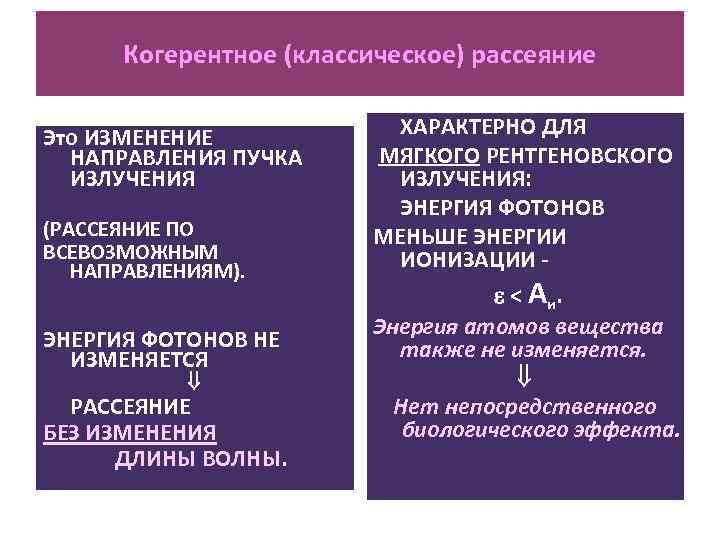 Когерентное (классическое) рассеяние Это ИЗМЕНЕНИЕ НАПРАВЛЕНИЯ ПУЧКА ИЗЛУЧЕНИЯ (РАССЕЯНИЕ ПО ВСЕВОЗМОЖНЫМ НАПРАВЛЕНИЯМ). ЭНЕРГИЯ ФОТОНОВ