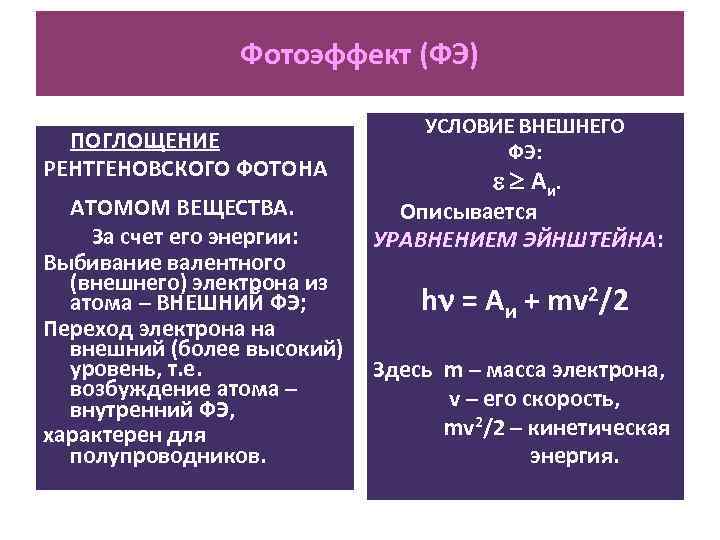 Фотоэффект (ФЭ) ПОГЛОЩЕНИЕ РЕНТГЕНОВСКОГО ФОТОНА АТОМОМ ВЕЩЕСТВА. За счет его энергии: Выбивание валентного (внешнего)