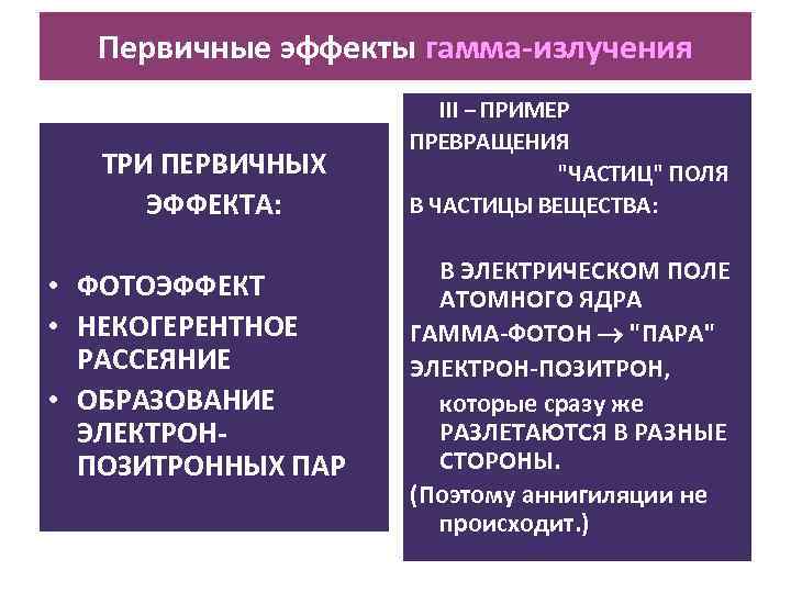 Первичные эффекты гамма-излучения ТРИ ПЕРВИЧНЫХ ЭФФЕКТА: • ФОТОЭФФЕКТ • НЕКОГЕРЕНТНОЕ РАССЕЯНИЕ • ОБРАЗОВАНИЕ ЭЛЕКТРОНПОЗИТРОННЫХ