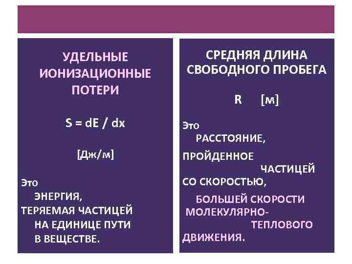 УДЕЛЬНЫЕ ИОНИЗАЦИОННЫЕ ПОТЕРИ S = d. E / dx [Дж/м] Это ЭНЕРГИЯ, ТЕРЯЕМАЯ ЧАСТИЦЕЙ