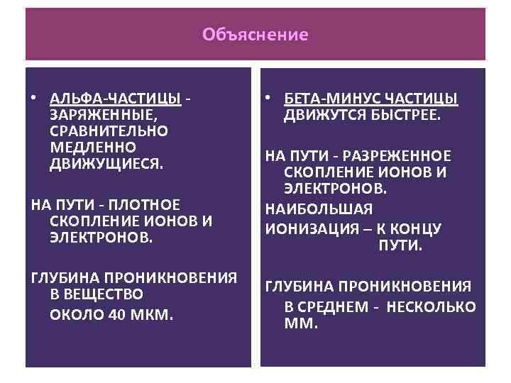 Объяснение • АЛЬФА-ЧАСТИЦЫ ЗАРЯЖЕННЫЕ, СРАВНИТЕЛЬНО МЕДЛЕННО ДВИЖУЩИЕСЯ. • БЕТА-МИНУС ЧАСТИЦЫ ДВИЖУТСЯ БЫСТРЕЕ. НА ПУТИ