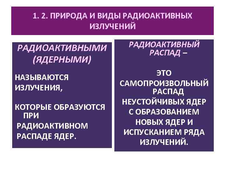 1. 2. ПРИРОДА И ВИДЫ РАДИОАКТИВНЫХ ИЗЛУЧЕНИЙ РАДИОАКТИВНЫМИ (ЯДЕРНЫМИ) НАЗЫВАЮТСЯ ИЗЛУЧЕНИЯ, КОТОРЫЕ ОБРАЗУЮТСЯ ПРИ