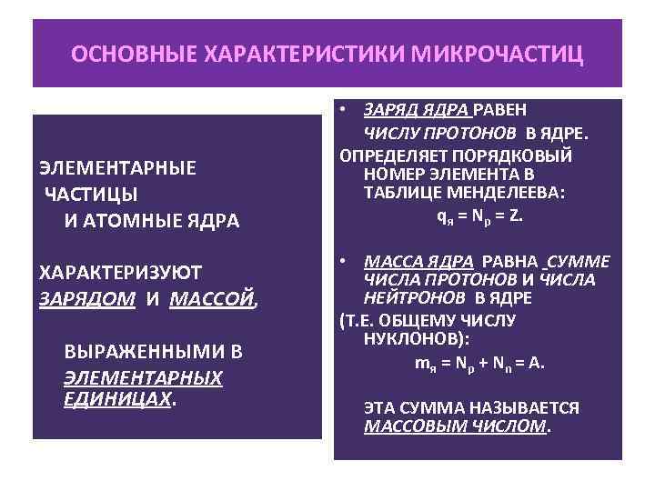 ОСНОВНЫЕ ХАРАКТЕРИСТИКИ МИКРОЧАСТИЦ ЭЛЕМЕНТАРНЫЕ ЧАСТИЦЫ И АТОМНЫЕ ЯДРА ХАРАКТЕРИЗУЮТ ЗАРЯДОМ И МАССОЙ, ВЫРАЖЕННЫМИ В